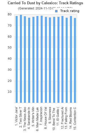 Track ratings