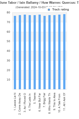 Track ratings