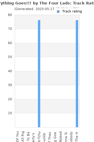 Track ratings