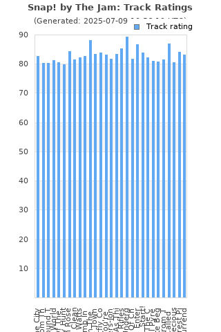Track ratings
