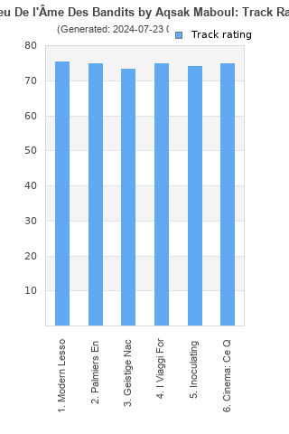 Track ratings