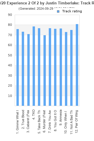 Track ratings