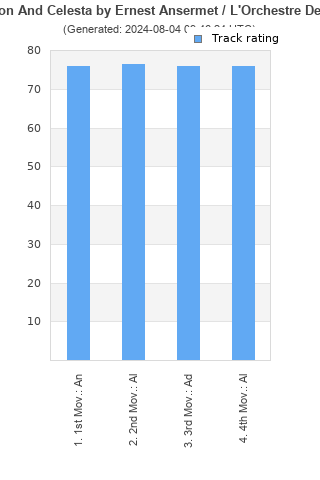 Track ratings