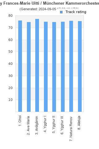 Track ratings