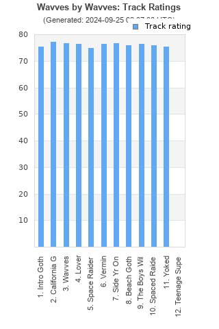 Track ratings