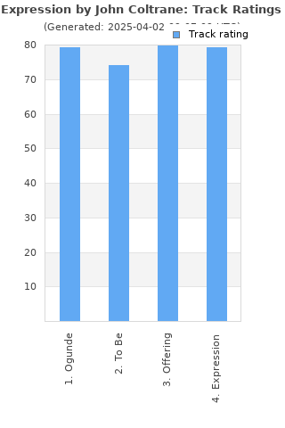 Track ratings