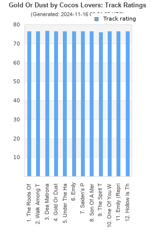 Track ratings