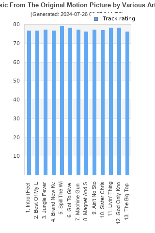 Track ratings