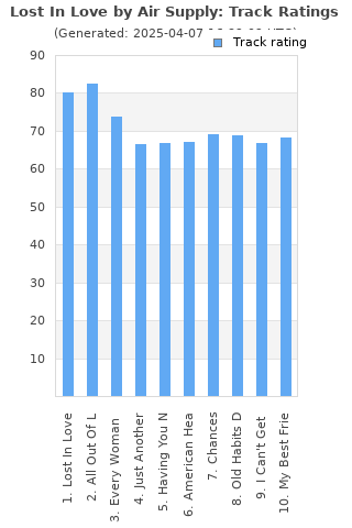 Track ratings