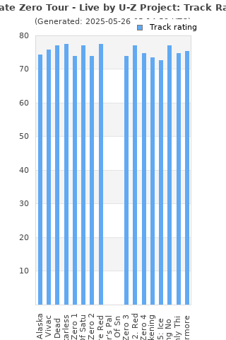 Track ratings