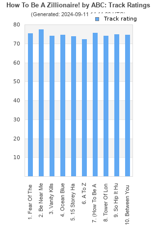 Track ratings