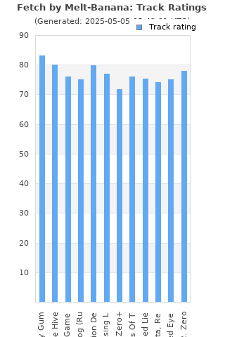 Track ratings