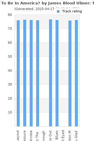 Track ratings