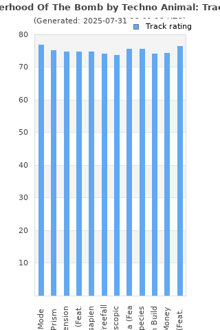Track ratings