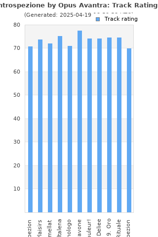 Track ratings