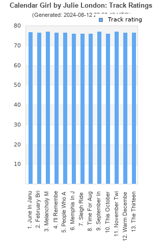 Track ratings