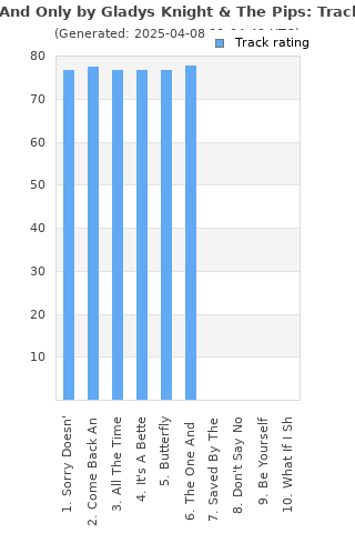 Track ratings