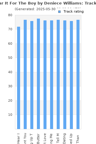 Track ratings