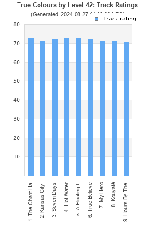 Track ratings