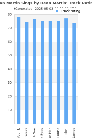 Track ratings