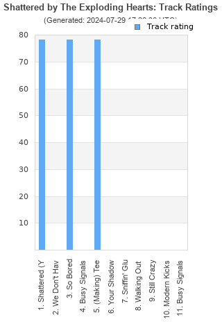 Track ratings