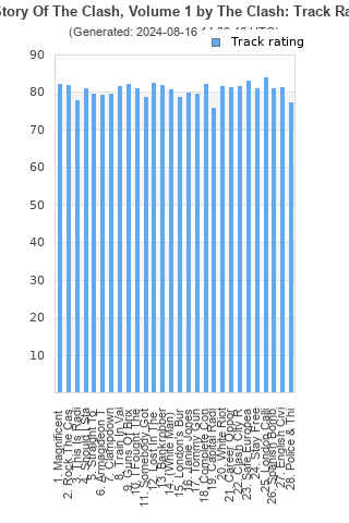 Track ratings