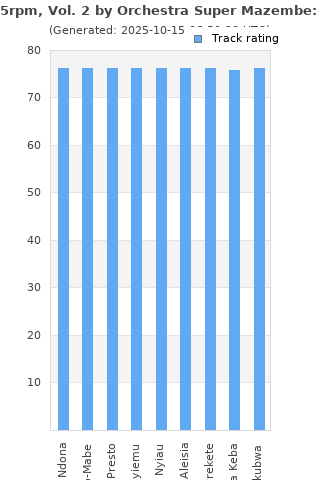 Track ratings