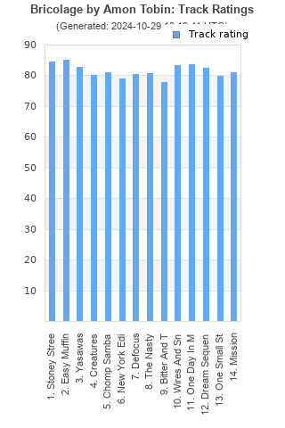 Track ratings