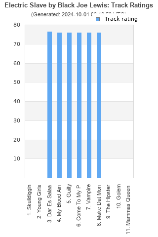 Track ratings