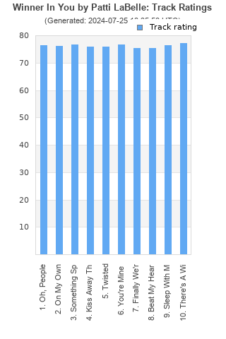 Track ratings