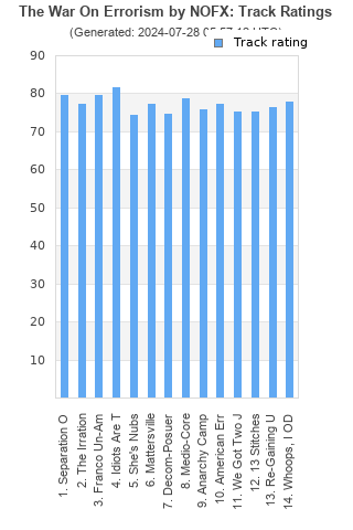 Track ratings