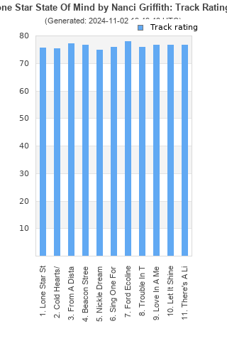 Track ratings