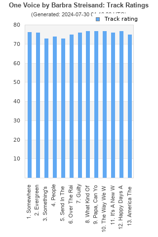 Track ratings