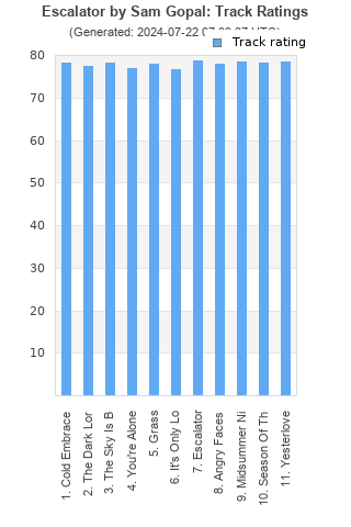 Track ratings