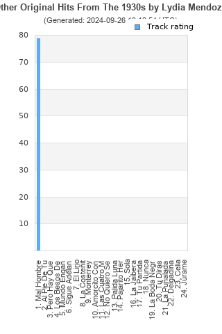 Track ratings