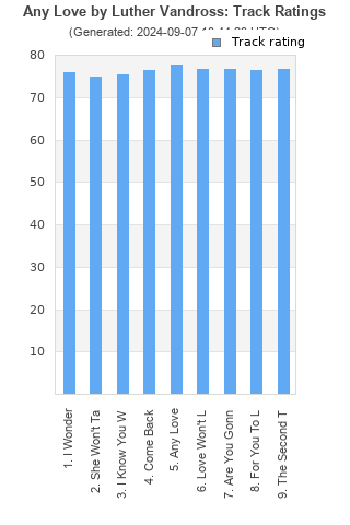 Track ratings