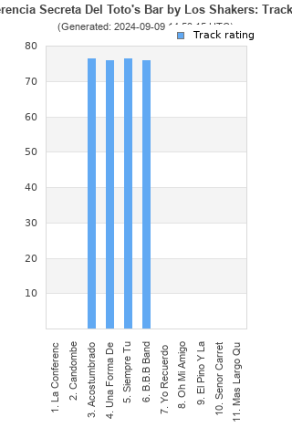 Track ratings