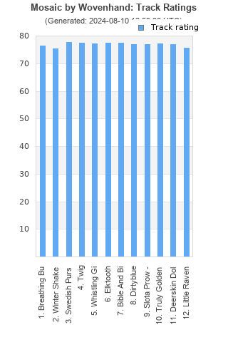 Track ratings