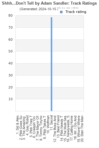 Track ratings