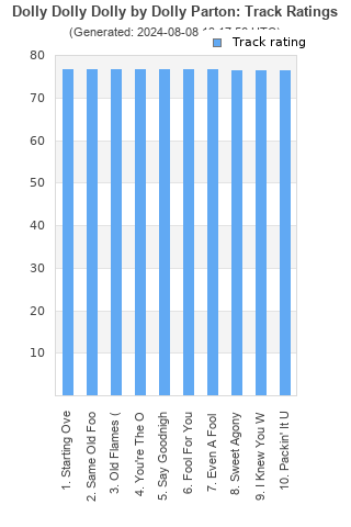 Track ratings