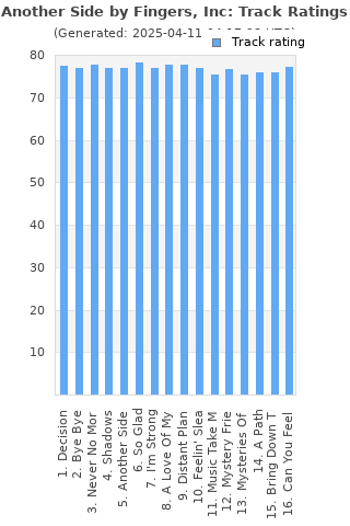 Track ratings