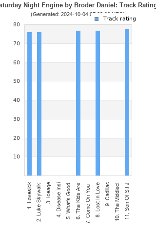 Track ratings