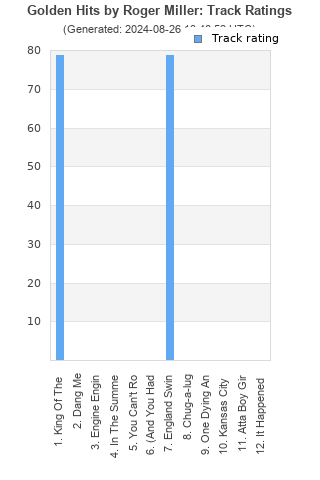 Track ratings