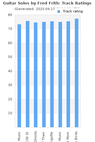 Track ratings