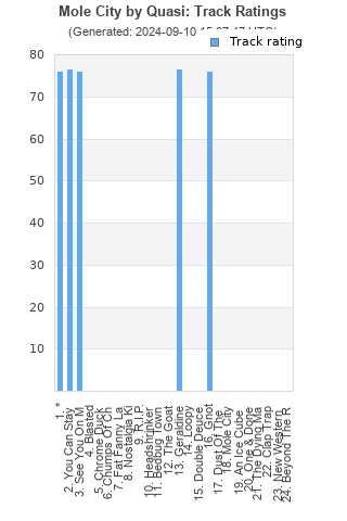 Track ratings