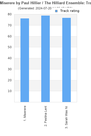 Track ratings