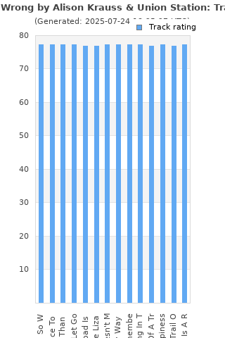 Track ratings