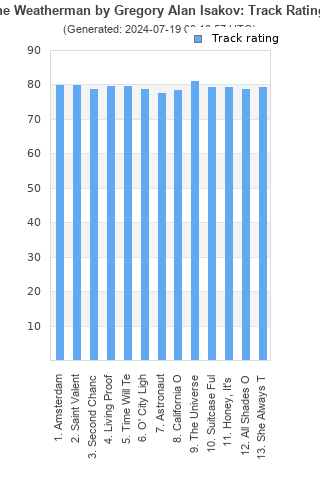 Track ratings