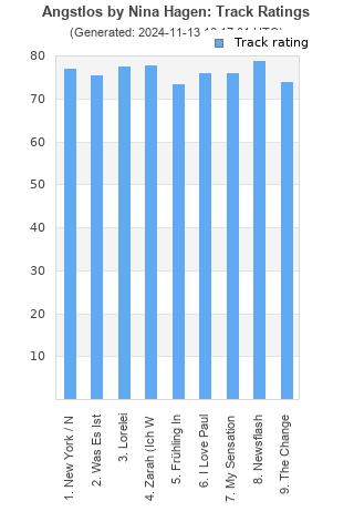 Track ratings