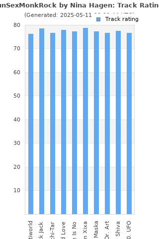 Track ratings